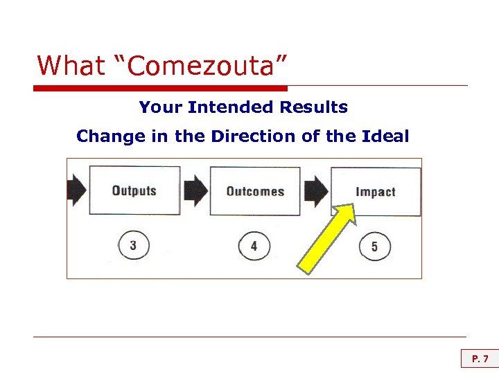 What “Comezouta” Your Intended Results Change in the Direction of the Ideal P. 7