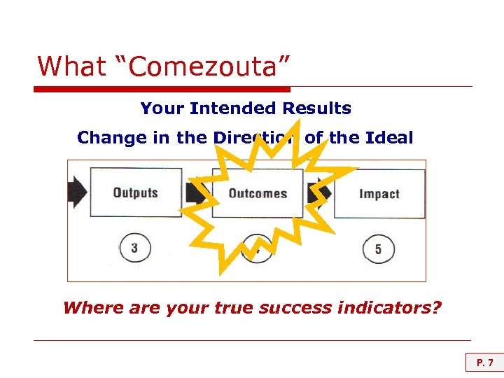 What “Comezouta” Your Intended Results Change in the Direction of the Ideal Where are