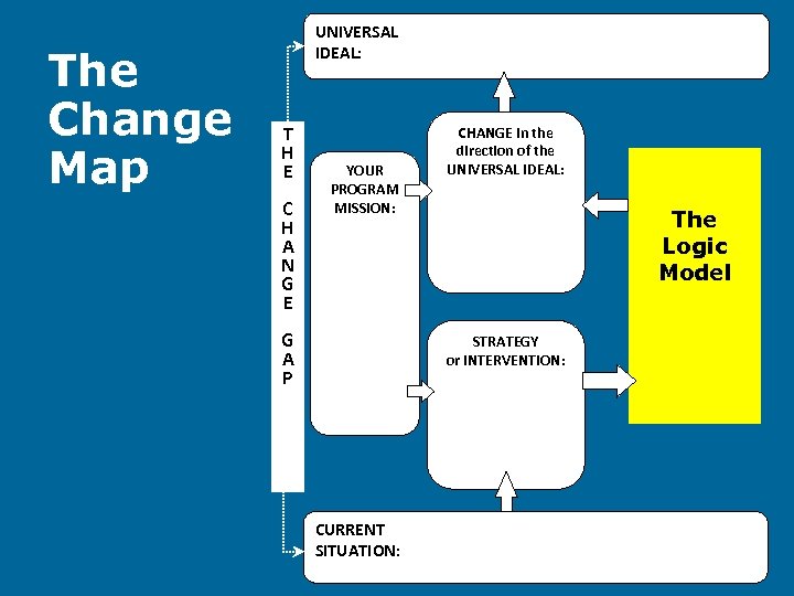 The Change Map UNIVERSAL IDEAL: T H E C H A N G E