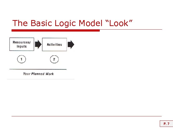 The Basic Logic Model “Look” P. 7 