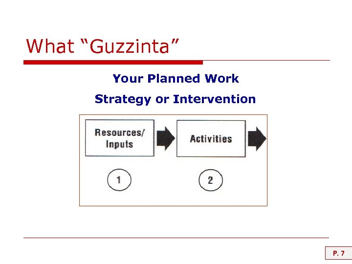 What “Guzzinta” Your Planned Work Strategy or Intervention P. 7 