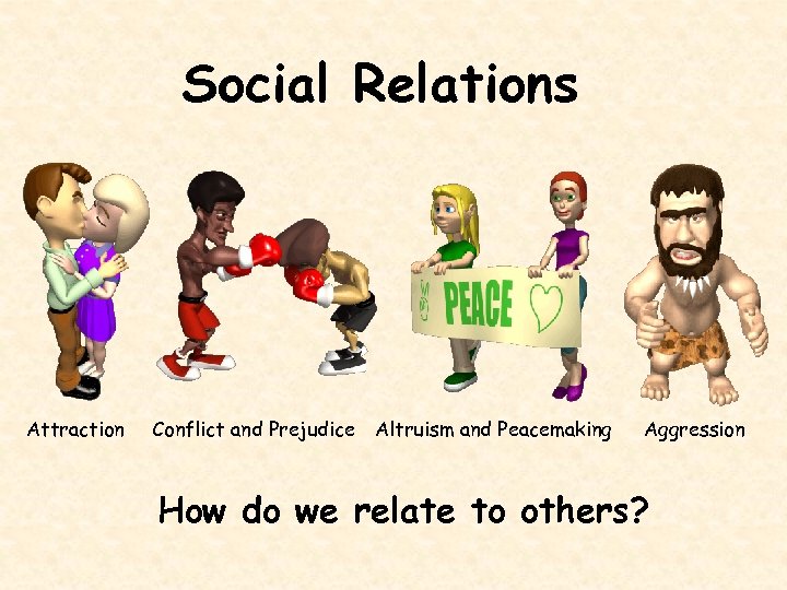 Social Relations Attraction Conflict and Prejudice Altruism and Peacemaking Aggression How do we relate