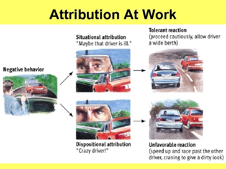 Attribution At Work 
