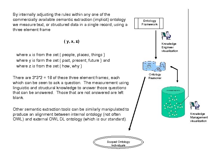 By internally adjusting the rules within any one of the commercially available semantic extraction