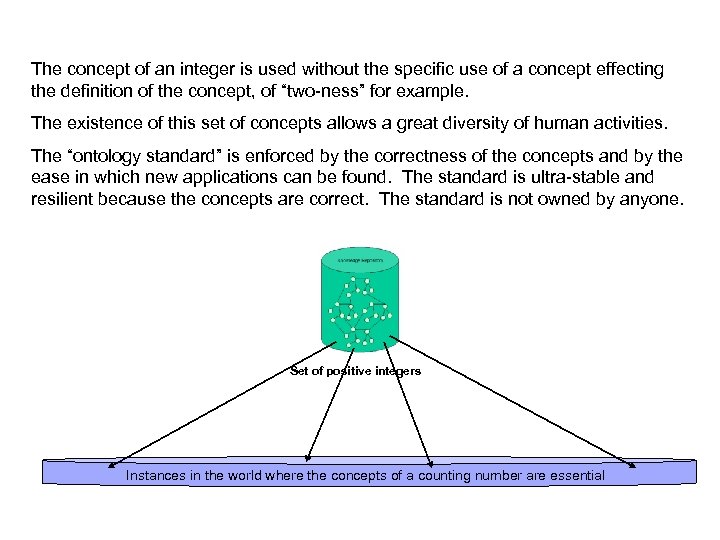 The concept of an integer is used without the specific use of a concept