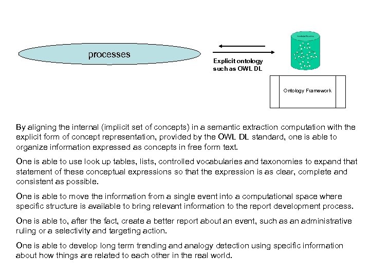 processes Explicit ontology such as OWL DL Ontology Framework By aligning the internal (implicit