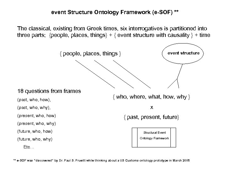 event Structure Ontology Framework (e-SOF) ** The classical, existing from Greek times, six interrogatives