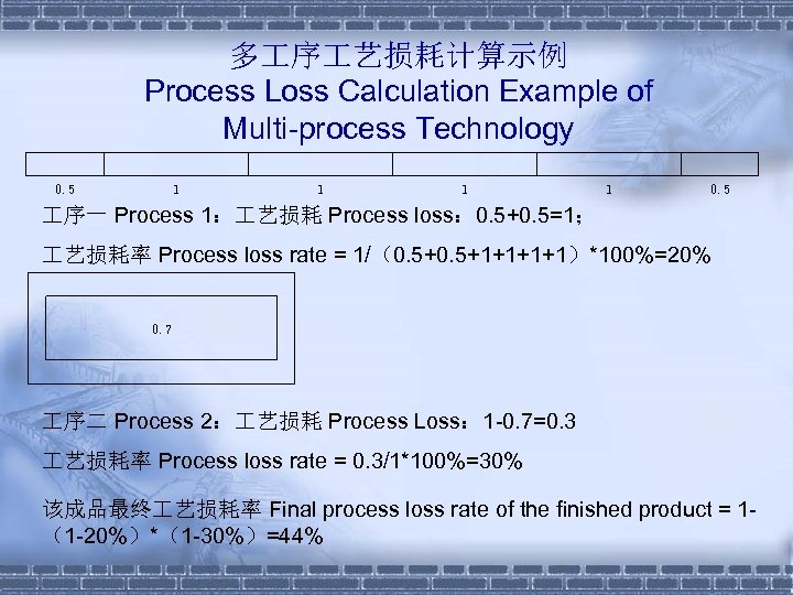 多 序 艺损耗计算示例 Process Loss Calculation Example of Multi-process Technology 　 　 　 0.