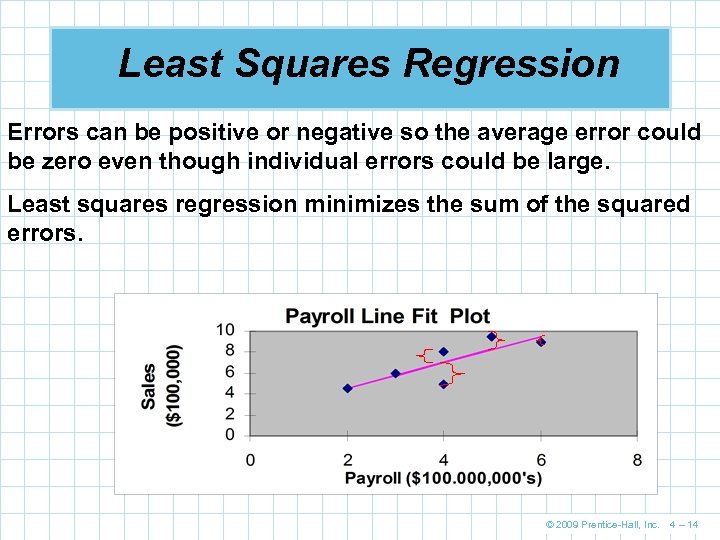 Least Squares Regression Errors can be positive or negative so the average error could