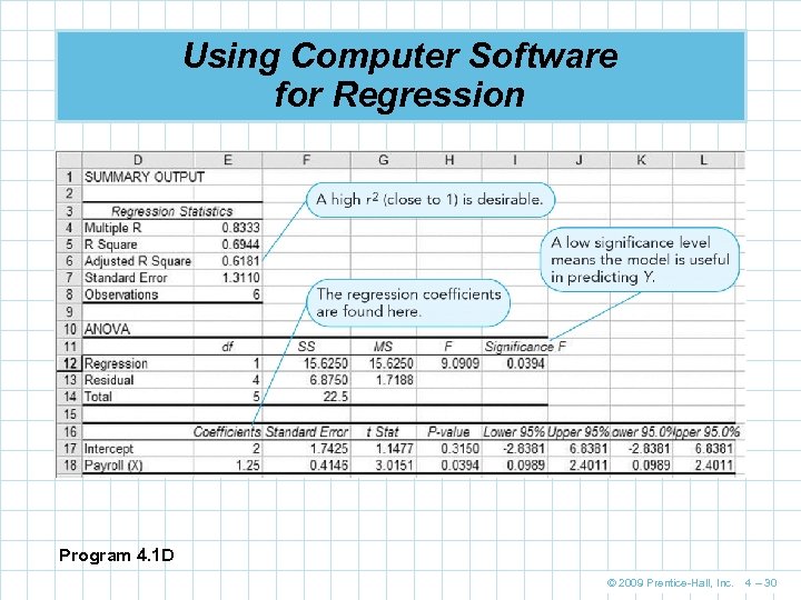 Using Computer Software for Regression Program 4. 1 D © 2009 Prentice-Hall, Inc. 4