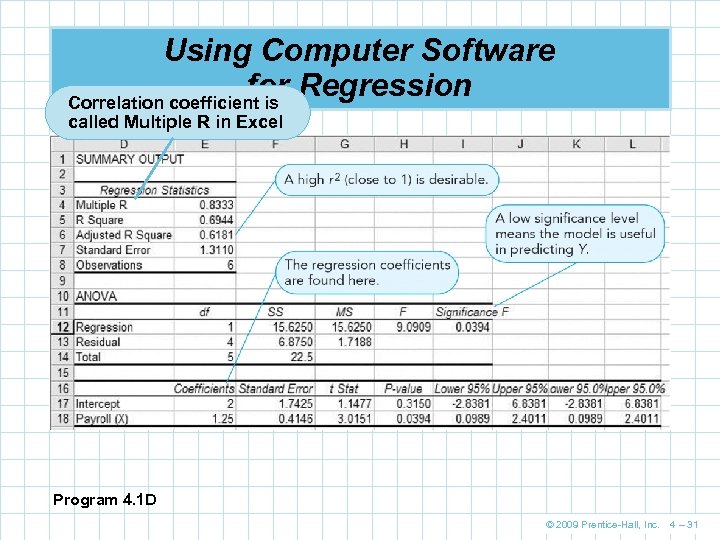 Using Computer Software for Regression Correlation coefficient is called Multiple R in Excel Program