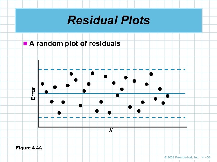 Residual Plots Error n A random plot of residuals X Figure 4. 4 A