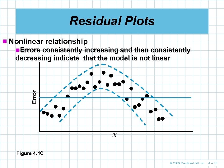 Residual Plots n Nonlinear relationship n. Errors consistently increasing and then consistently Error decreasing