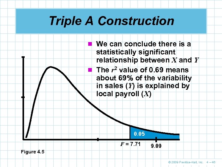 Triple A Construction n We can conclude there is a statistically significant relationship between