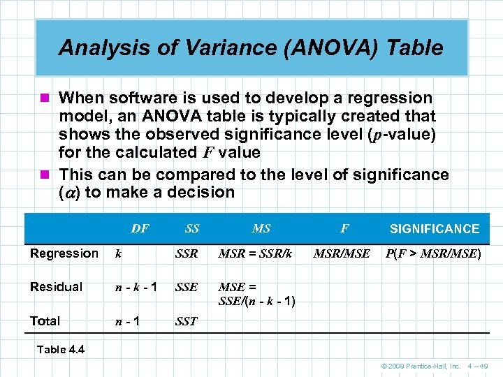 Analysis of Variance (ANOVA) Table n When software is used to develop a regression