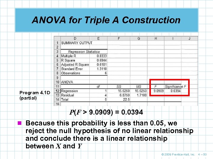 ANOVA for Triple A Construction Program 4. 1 D (partial) P(F > 9. 0909)