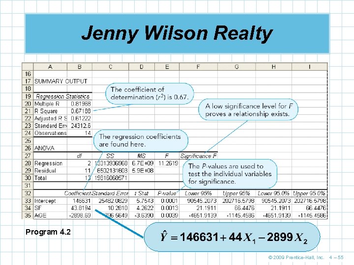 Jenny Wilson Realty Program 4. 2 © 2009 Prentice-Hall, Inc. 4 – 55 