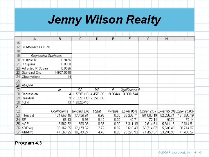 Jenny Wilson Realty Program 4. 3 © 2009 Prentice-Hall, Inc. 4 – 61 