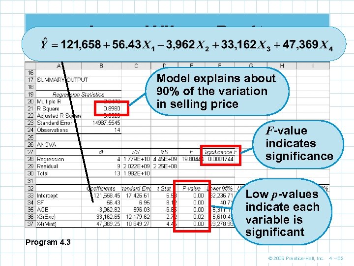 Jenny Wilson Realty Model explains about 90% of the variation in selling price F-value