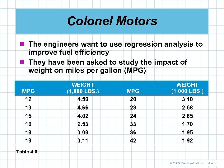 Colonel Motors n The engineers want to use regression analysis to improve fuel efficiency