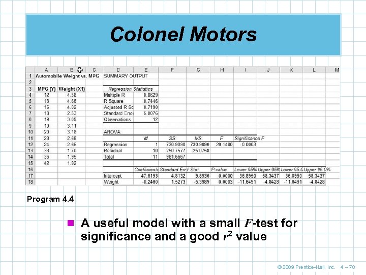 Colonel Motors Program 4. 4 n A useful model with a small F-test for