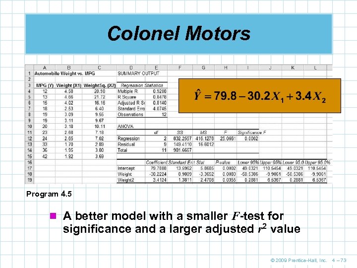 Colonel Motors Program 4. 5 n A better model with a smaller F-test for