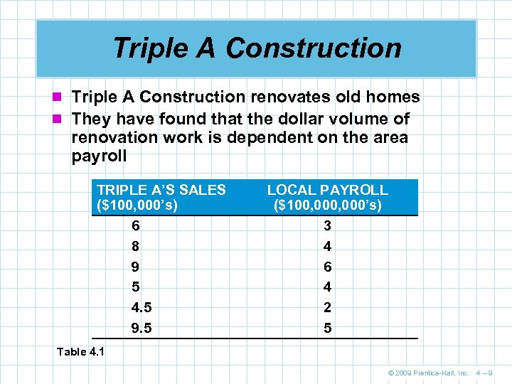 Triple A Construction n Triple A Construction renovates old homes n They have found