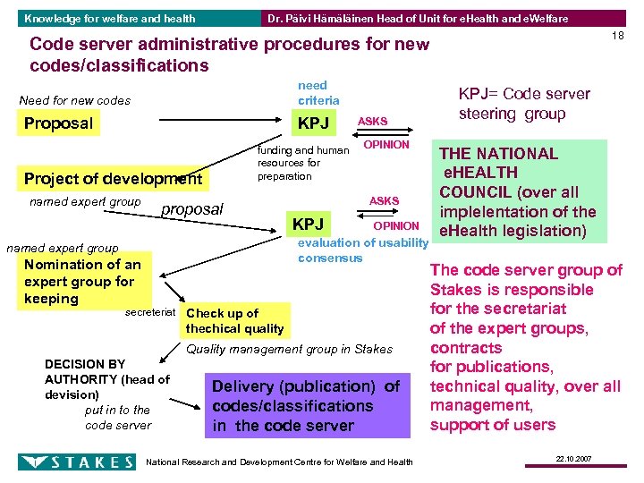 Knowledge for welfare and health Dr. Päivi Hämäläinen Head of Unit for e. Health
