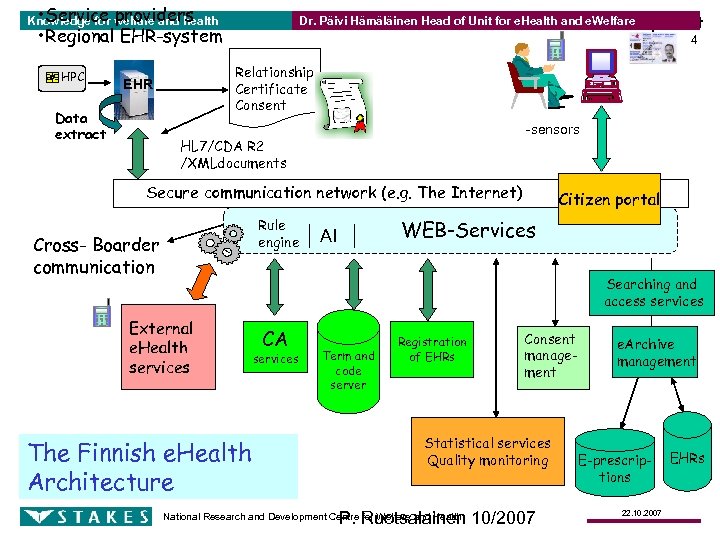  • Service providers Knowledge for welfare and health Dr. Päivi Hämäläinen Head of