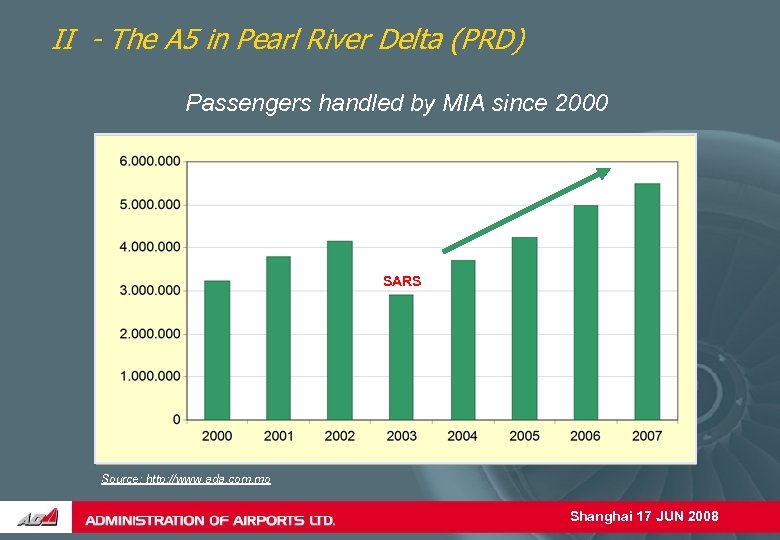 II - The A 5 in Pearl River Delta (PRD) Passengers handled by MIA