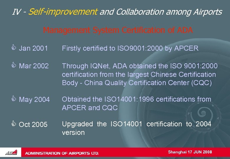 IV - Self-improvement and Collaboration among Airports Management System Certification of ADA C Jan