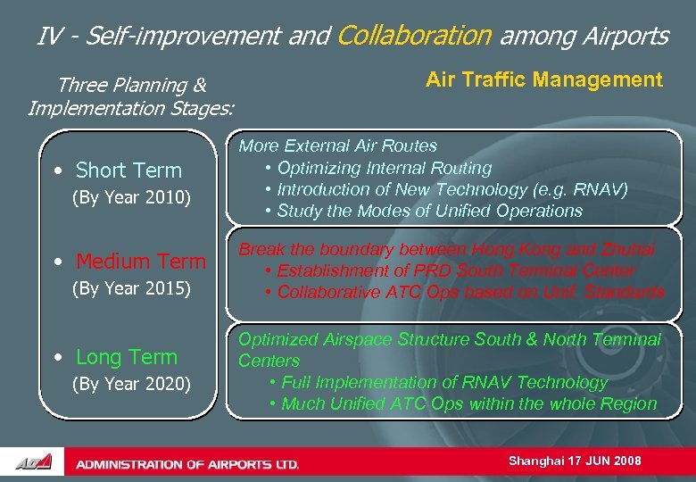 IV - Self-improvement and Collaboration among Airports Three Planning & Implementation Stages: • Short