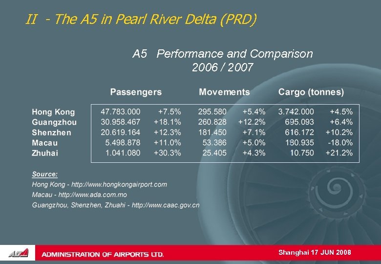 II - The A 5 in Pearl River Delta (PRD) A 5 Performance and