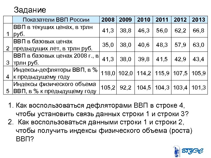 Задание 1 2 3 4 5 Показатели ВВП России 2008 ВВП в текущих ценах,