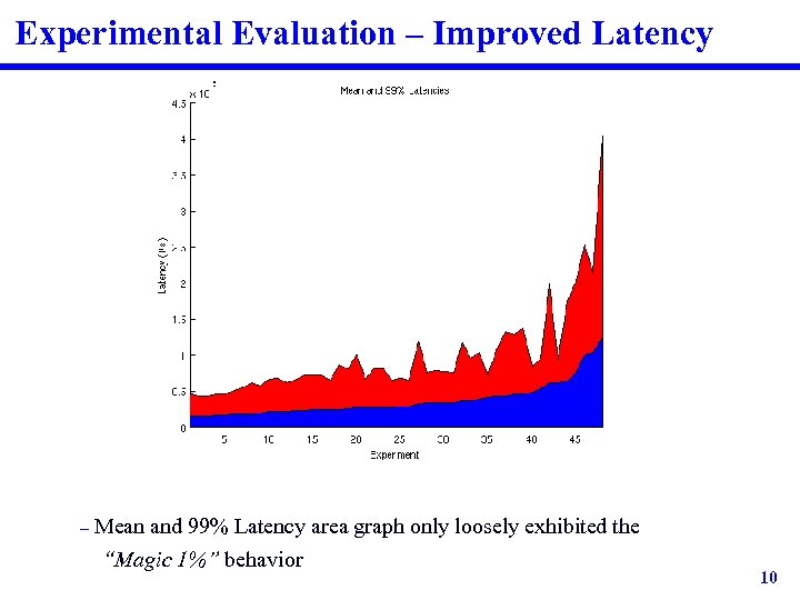 Experimental Evaluation – Improved Latency – Mean and 99% Latency area graph only loosely