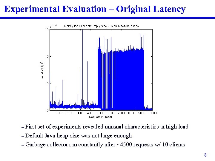 Experimental Evaluation – Original Latency First set of experiments revealed unusual characteristics at high