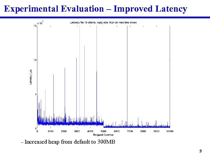 Experimental Evaluation – Improved Latency – Increased heap from default to 300 MB 9