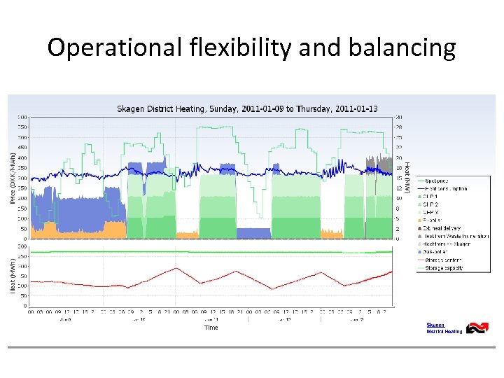 Operational flexibility and balancing 