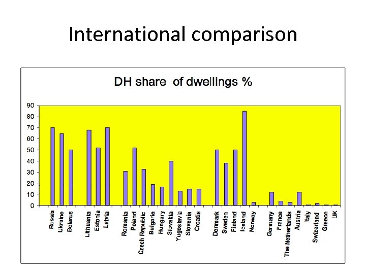 International comparison 