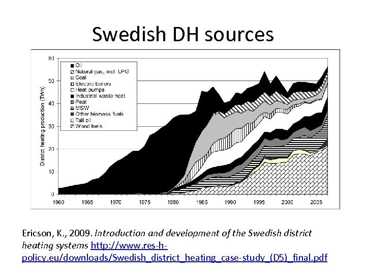 Swedish DH sources Ericson, K. , 2009. Introduction and development of the Swedish district