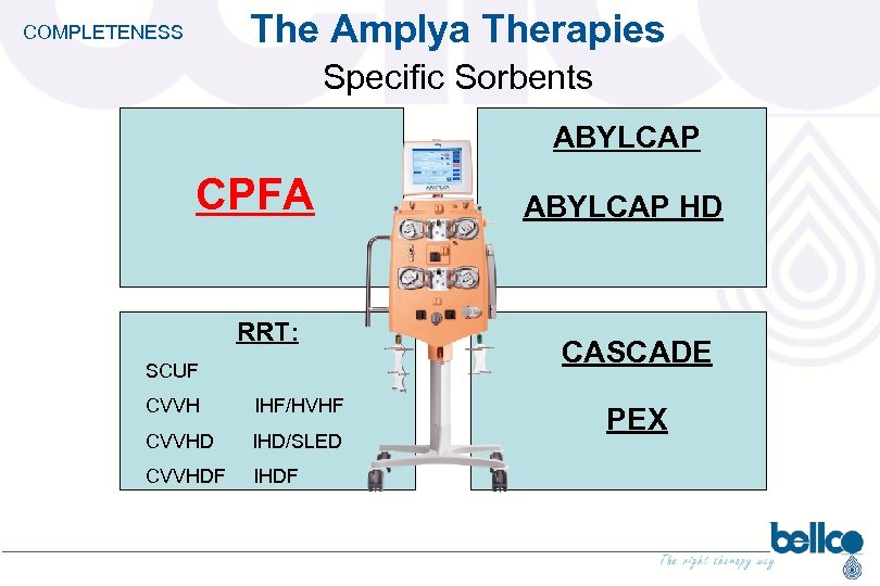 The Amplya Therapies COMPLETENESS Specific Sorbents ABYLCAP CPFA RRT: SCUF CVVH IHF/HVHF CVVHD IHD/SLED