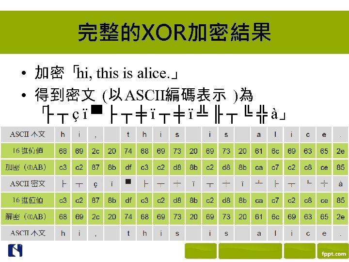 完整的XOR加密結果 • 加密「 this is alice. 」 hi, • 得到密文 (以 ASCII編碼表示 )為 「