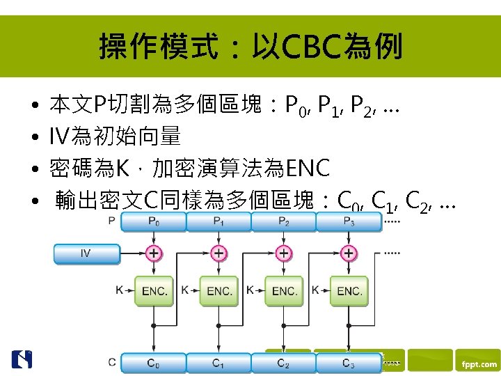 操作模式：以CBC為例 • • 本文P切割為多個區塊：P 0, P 1, P 2, … IV為初始向量 密碼為K，加密演算法為ENC 輸出密文C同樣為多個區塊：C 0,