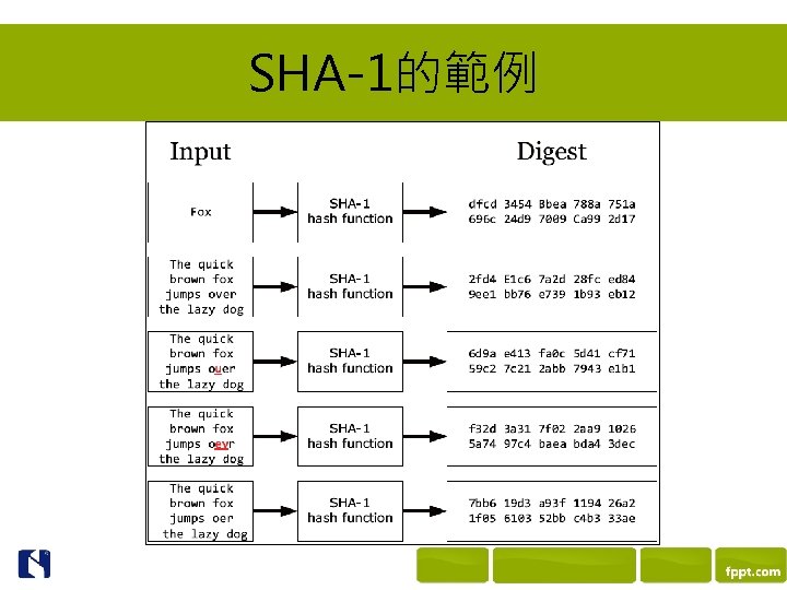SHA-1的範例 