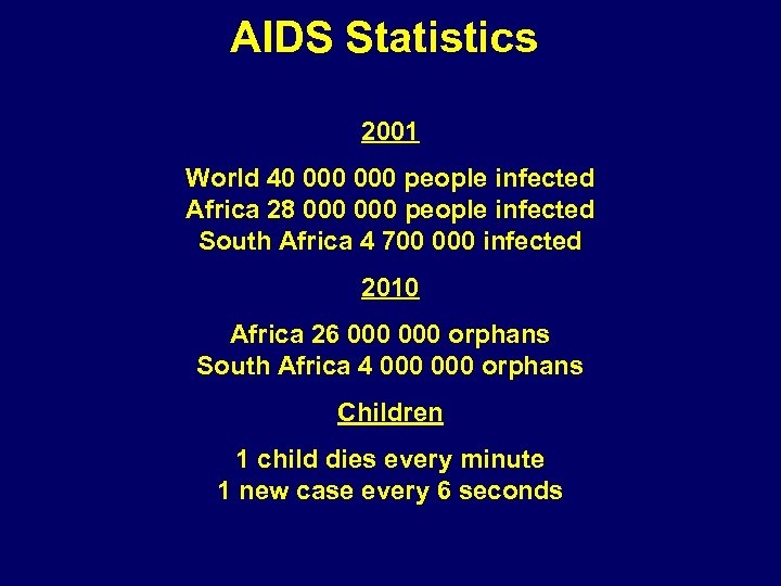 AIDS Statistics 2001 World 40 000 people infected Africa 28 000 people infected South