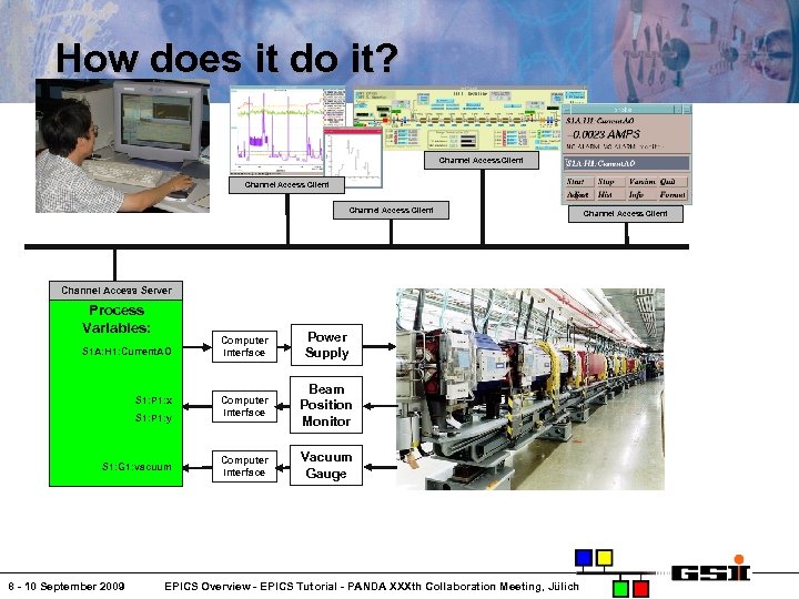 How does it do it? Channel Access Client Channel Access Server Process Variables: S