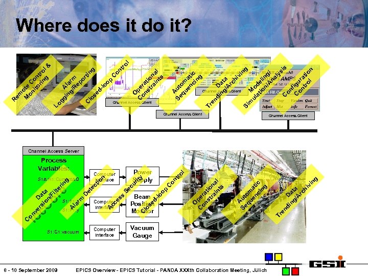 g M ul o at de io li n/ ng A / na ly