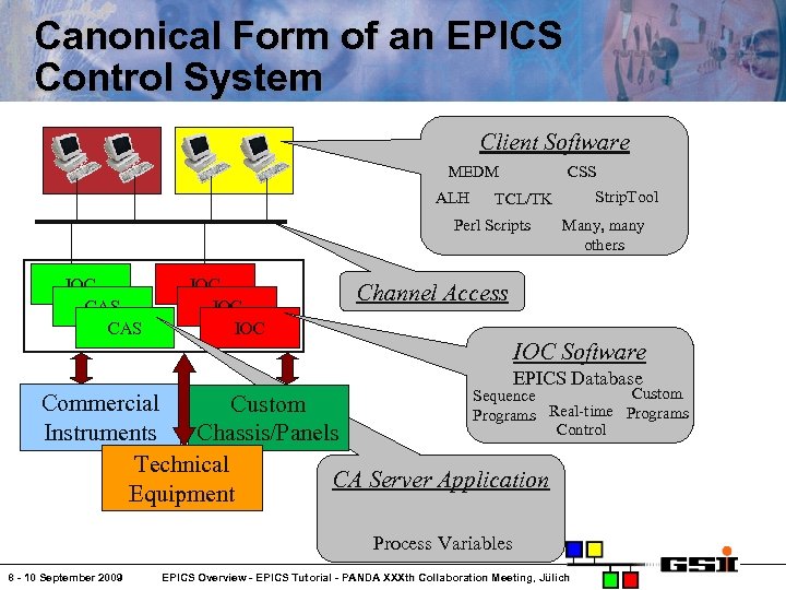 Canonical Form of an EPICS Control System Client Software MEDM ALH CSS Perl Scripts