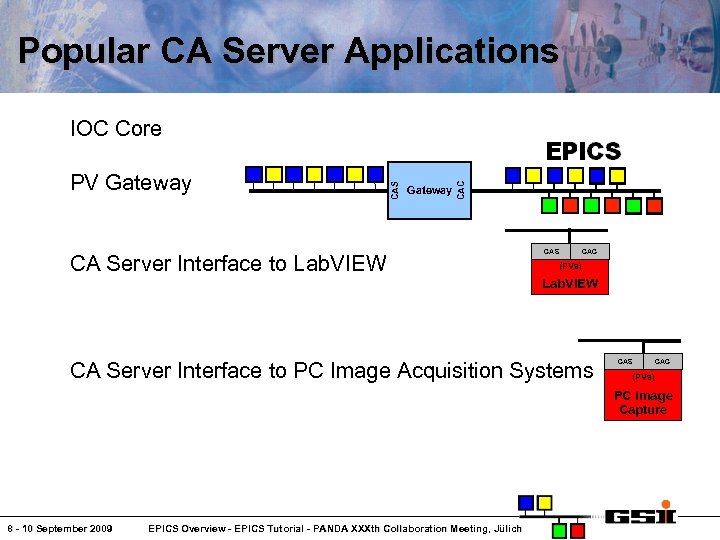 Popular CA Server Applications Gateway CAC PV Gateway CAS IOC Core CA Server Interface