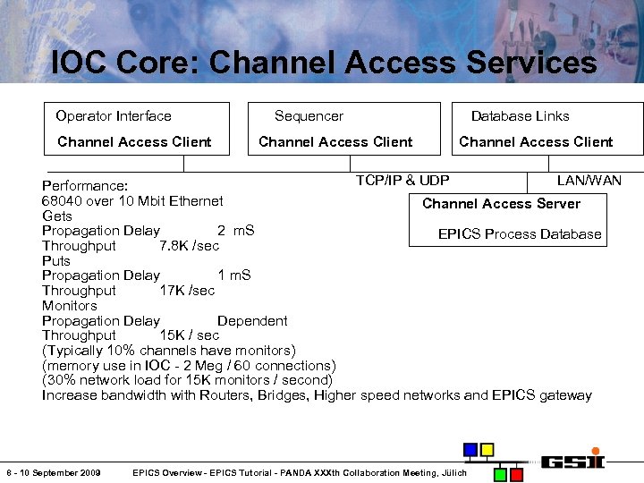 IOC Core: Channel Access Services Operator Interface Channel Access Client Database Links Sequencer Channel